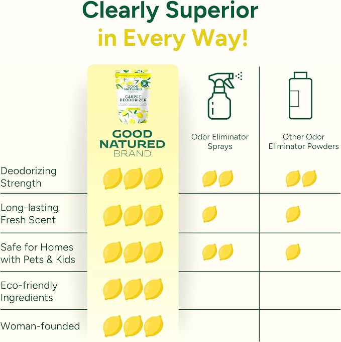| Carpet Deodorizer & Freshener Powder | 47 oz Pet Odor Eliminator for Strong Odor & Pet Urine |, alternate product view 6