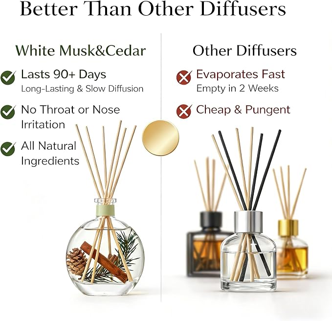Cedar Wood & White Musk Essential Oil Reed Diffuser for Home&Office, Luxury Hotel Collection Diffuser Oil Inspired by Ritz