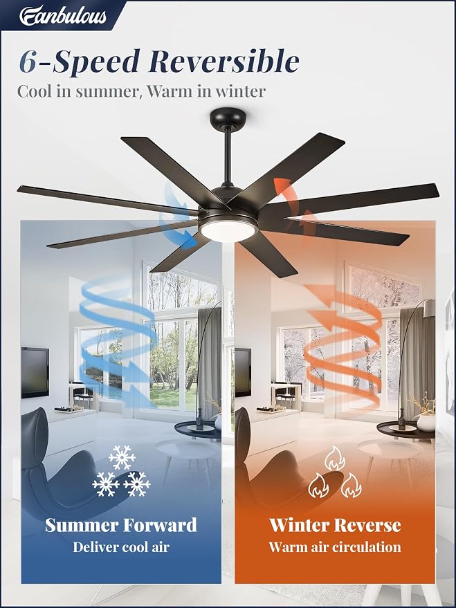 Ceiling Fan with Light, 72 inch Large Black Ceiling Fan with Light and Remote, Indoor/Outdoor use for Living Room Patio, 6