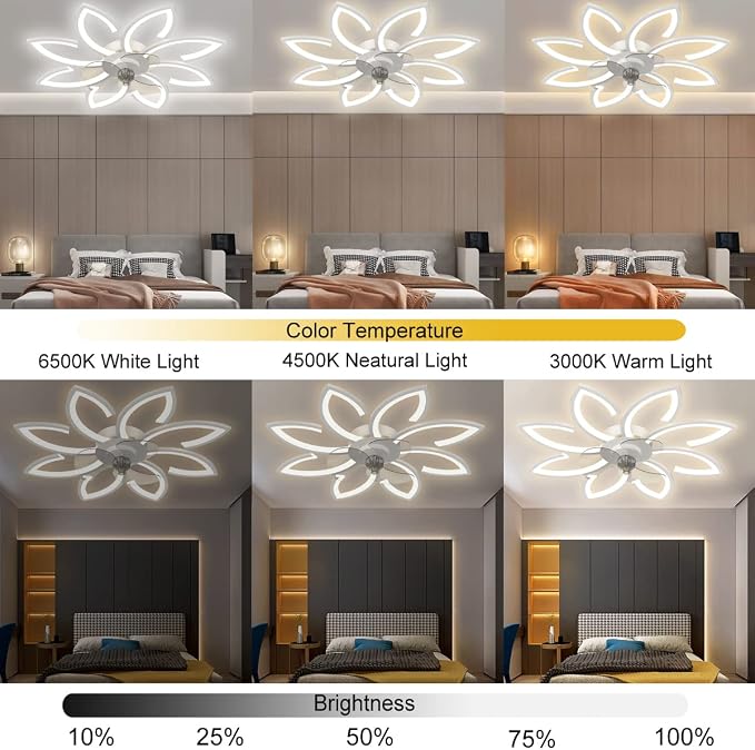 Ceiling Fan with Lights, 35'' Bladeless, Low Profile, Flush Mount, 3 Color Dimmable LED, 6 Speeds, Remote & APP Control