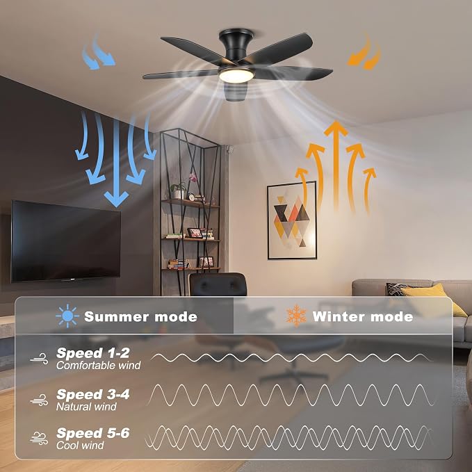 Ceiling Fan with Lights, 46" Flush Mount Ceiling Fans Remote/APP Control - Dimmable, Quiet DC Motor, Indoor Ceiling Fans for