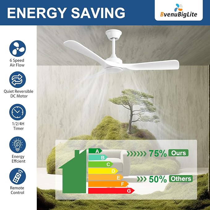 Ceiling Fan Without Light: Modern 52 Inch 3 Blade Indoor Outdoor Fan with Remote Control - White Ceiling Fan No Light