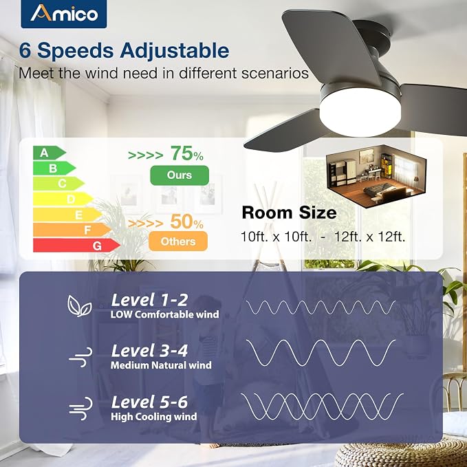 Ceiling Fans with Lights, 30 inch Low Profile Ceiling fan with Light and Remote Control, Flush Mount, Reversible, 3CCT