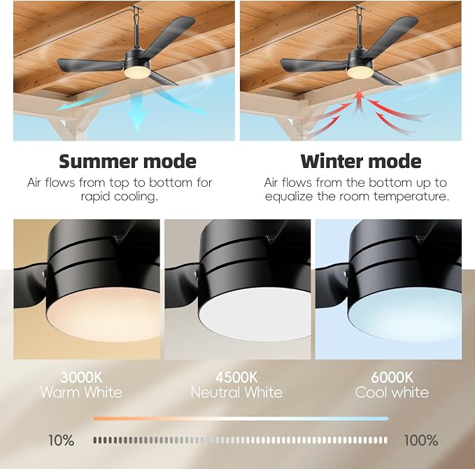 Ceiling Fans with Lights,36.5" Plug in Ceiling Fan Light,Gazebo Fan Light,LED Fan Light Hanging with Hook,Hook Type