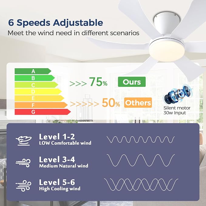Ceiling Fans with Lights,36" Low Profile Ceiling Fan with Light and Remote Control,Flush Mount, Reversible, Dimmable
