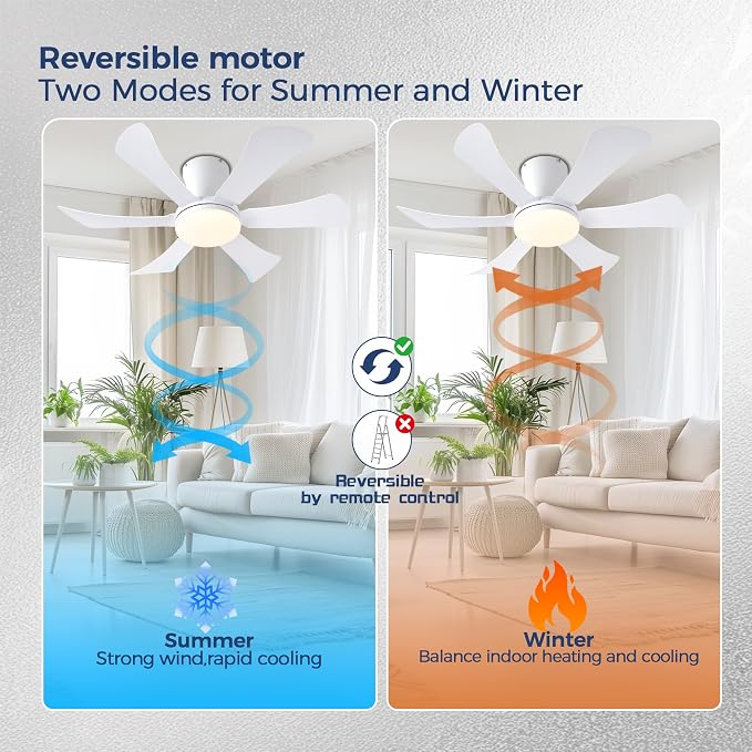 Ceiling Fans with Lights,36" Low Profile Ceiling Fan with Light and Remote Control,Flush Mount, Reversible, Dimmable