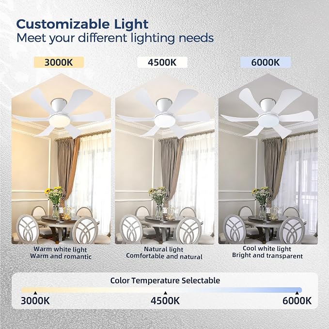 Ceiling Fans with Lights,36" Low Profile Ceiling Fan with Light and Remote Control,Flush Mount, Reversible, Dimmable
