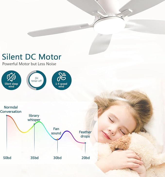 Ceiling Fans with Lights, 42 inch Low Profile Ceiling Fan with Light and Remote Control, Flush Mount, Reversible Motor