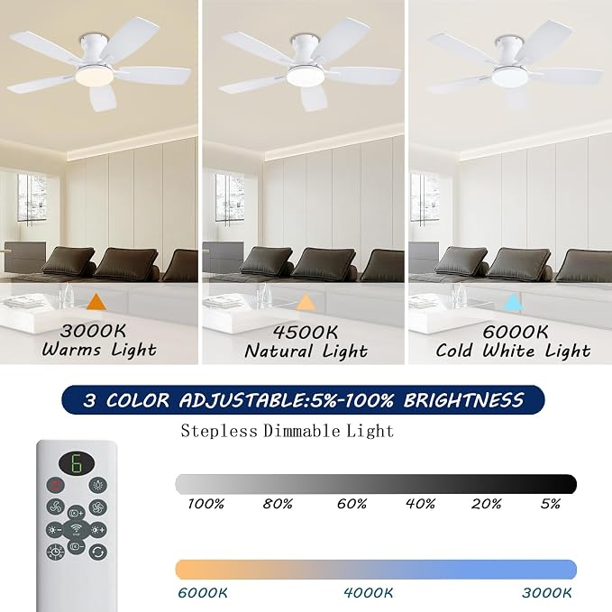 Ceiling Fans with Lights, 42 Inch Low Profile Ceiling Fan with Light and Remote Control, Flush Mount, DC Reversible Motor