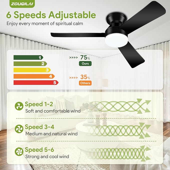 Ceiling Fans with Lights - 42 Inch Low Profile Ceiling Fan with Light and Remote, Reversible DC Motors, 3CCT Dimmable Timer