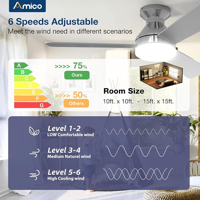 Ceiling Fans with Lights, 42 inch Low Profile Ceiling Fan with Light and Remote Control, Flush Mount, alternate view 3