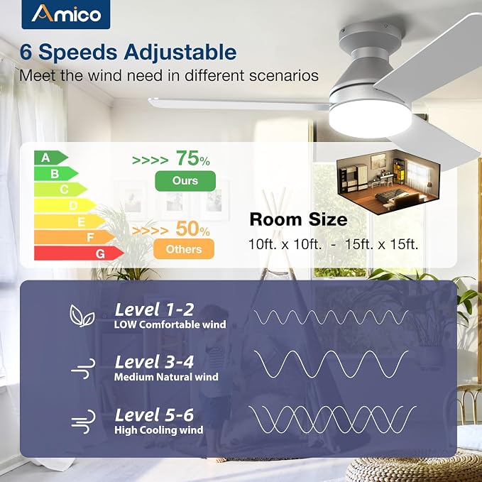 Ceiling Fans with Lights, 42 inch Low Profile Ceiling Fan with Light and Remote Control, Flush Mount, alternate view 3