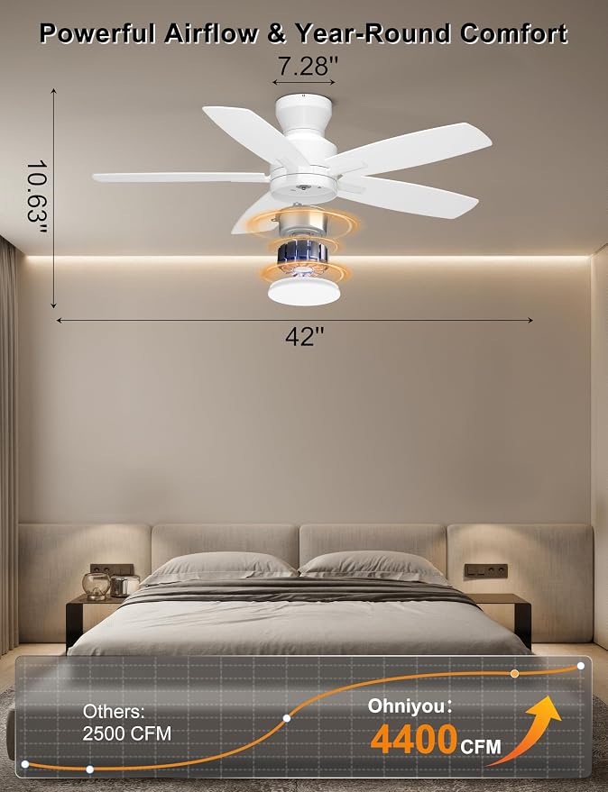 Ceiling Fans with Lights, 42'' Low Profile Ceiling Fan with Light and Remote/APP Control, Modern Flush Mount Ceiling Fan for