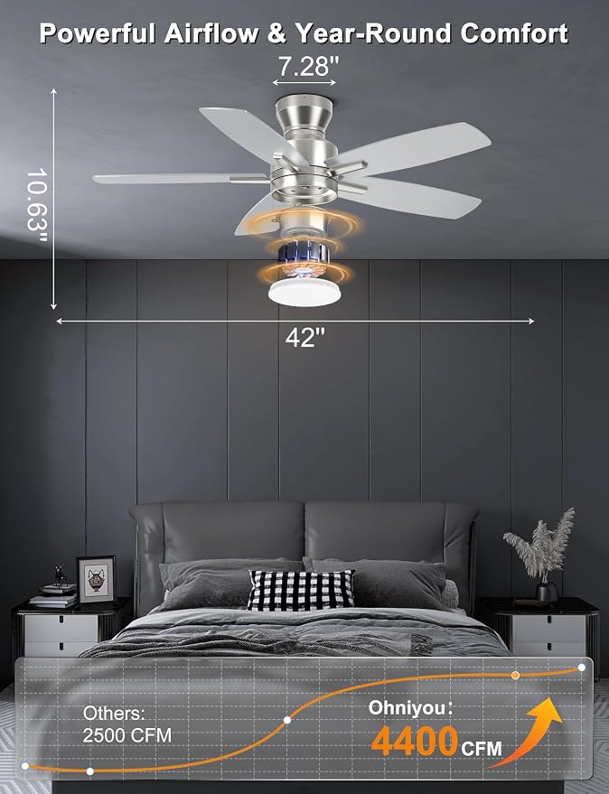 Ceiling Fans with Lights, 42'' Low Profile Ceiling Fan with Light and Remote/APP Control, Modern Flush Mount Ceiling Fan for
