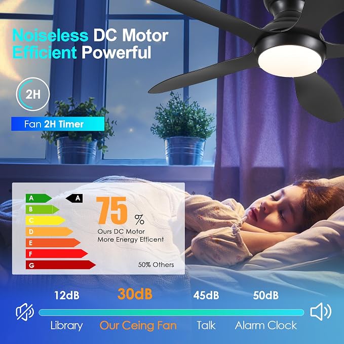Ceiling Fans with Lights, 46 inch Modern Black Low Profile Ceiling Fan with Light and Remote App Control, Flush Mount, Quiet