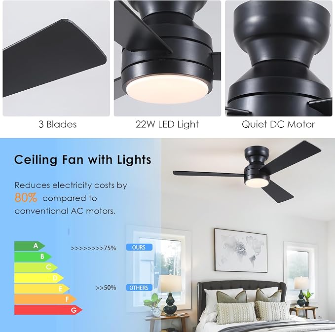 Ceiling Fans with Lights,46" Low Profile Ceiling Fan with Light and Remote Control,Flush Mount, Reversible, Dimmable