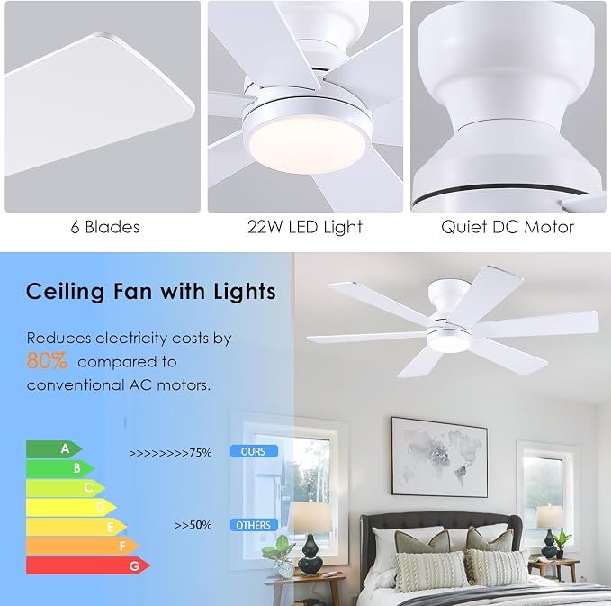Ceiling Fans with Lights, 46" Low Profile Ceiling Fan with Light and Remote, Flush Mount for Bedroom, Living Room, 6 Speeds