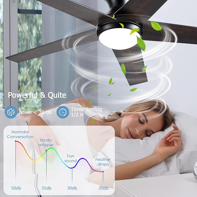 Ceiling Fans with Lights, 48 inch Low Profile Ceiling Fan with Light and Remote Control, Flush Mount, Reversible Motor