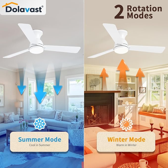 Ceiling Fans with Lights, 48 inch Low Profile Ceiling Fan with Light and Remote Control, Flush Mount, Reversible, 3CCT