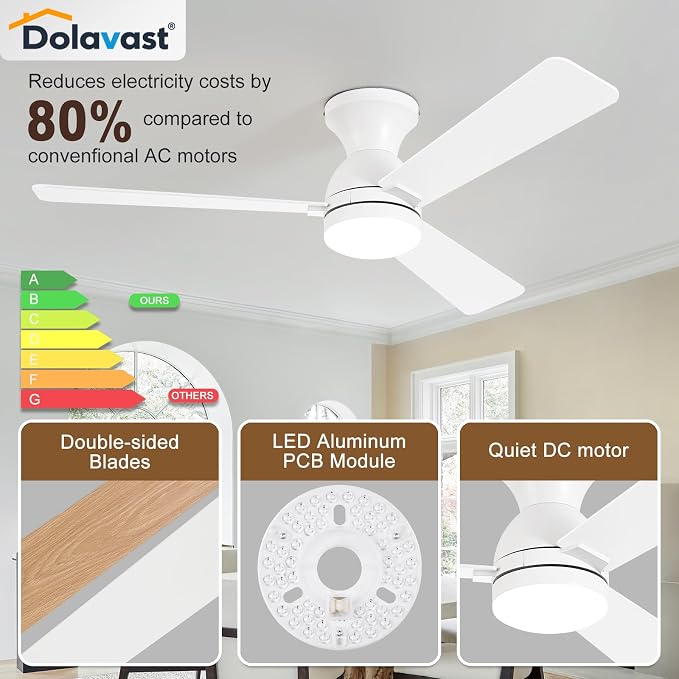 Ceiling Fans with Lights, 48 inch Low Profile Ceiling Fan with Light and Remote Control, Flush Mount, Reversible, 3CCT