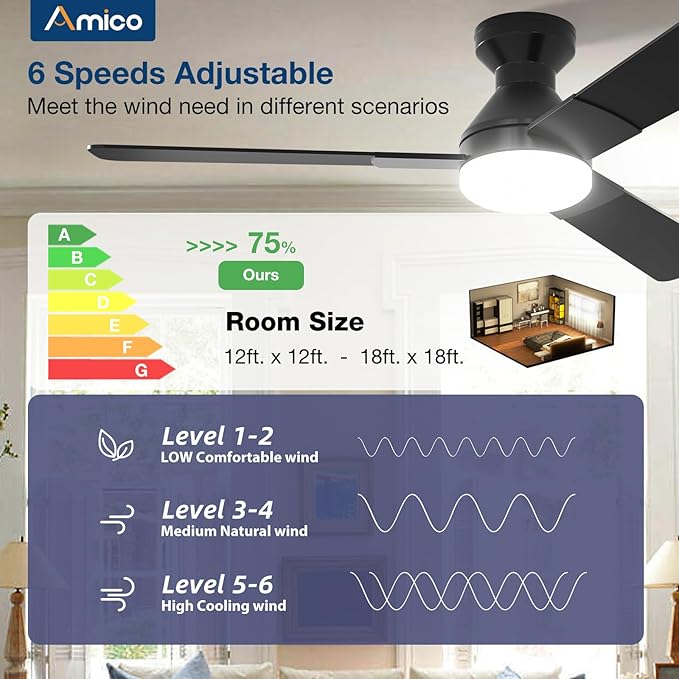 Ceiling Fans with Lights, 52 inch Low Profile Ceiling fan with Light and Remote Control, Flush Mount, Reversible, 3CCT