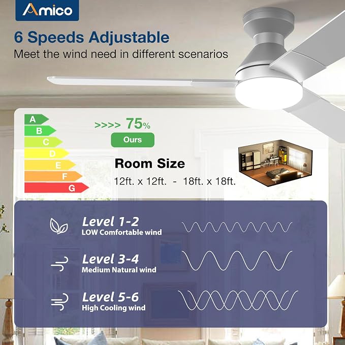 Ceiling Fans with Lights, 52 inch Low Profile Ceiling Fan with Light and Remote Control, Flush Mount, alternate view 3