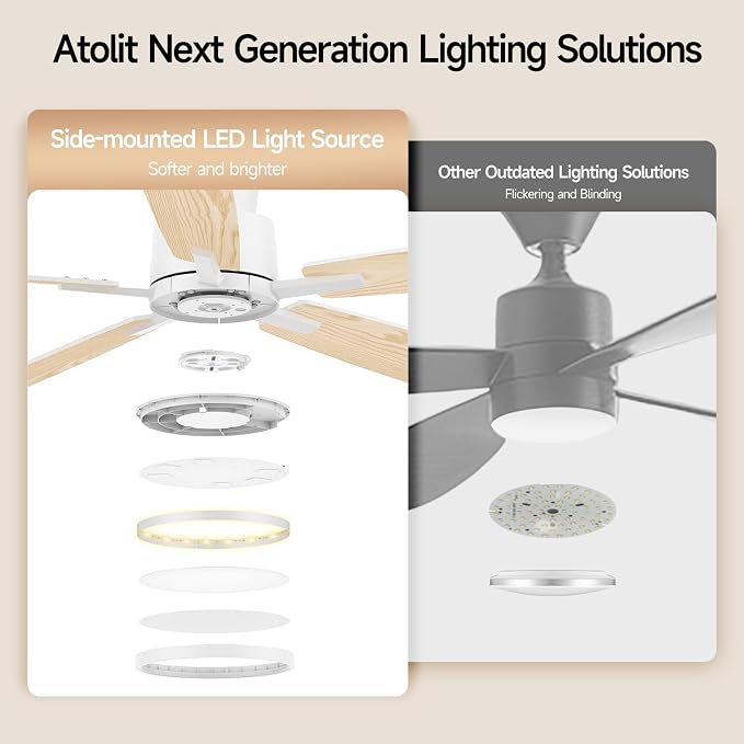 Ceiling Fans with Lights,52 inch,Quiet,Reversible Motor,Dimmable, Adjustable Color Temperature,6 Speeds,Timer, Low Profile