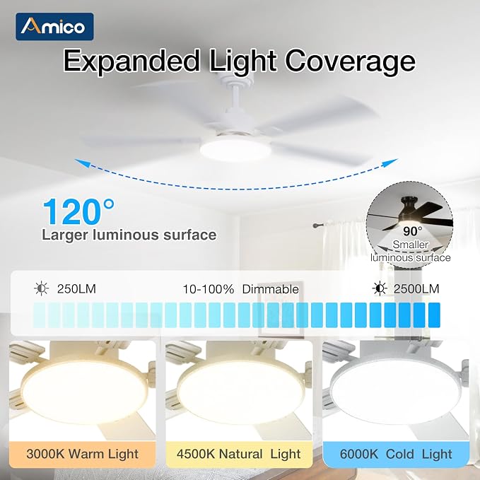 Ceiling Fans with Lights, 52 inch Smart Ceiling Fan with Remote/APP/Alexa Control, Downrod Mount, Reversible DC Motor, 5