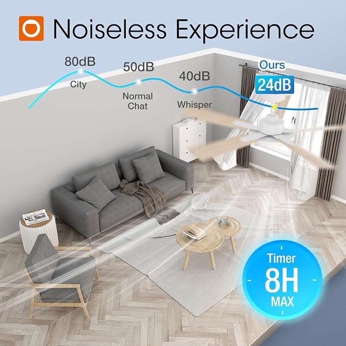 Ceiling Fans with Lights, 52 inch White Ceiling fan with Light and Remote Control, Reversible, 3CCT, Dimmable, Noiseless