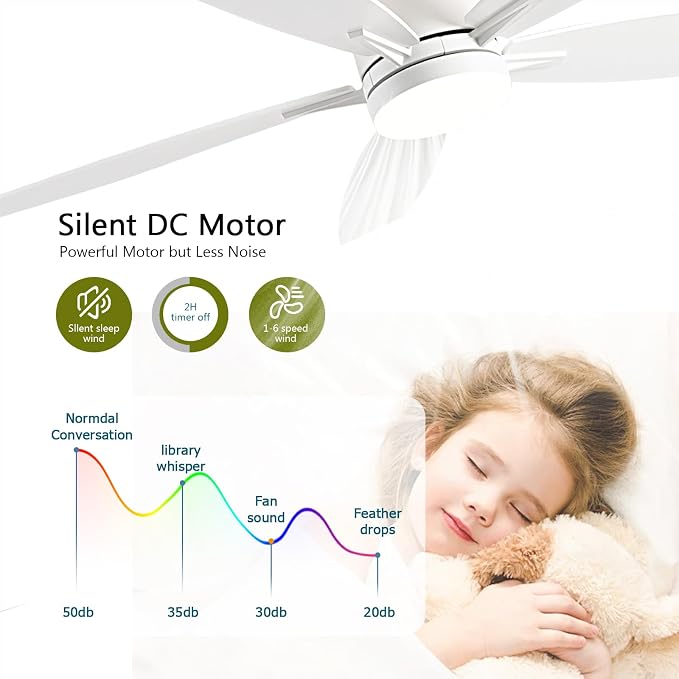 Ceiling Fans with Lights, 52" Low Profile Indoor Ceiling Fan with Light and Remote Control, Dimmable, Noiseless, Reversible