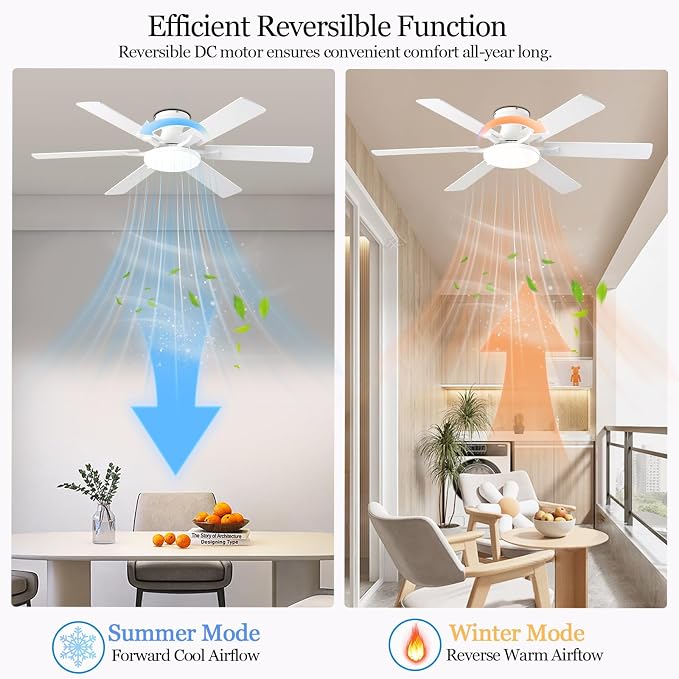 Ceiling Fans with Lights,54 Inch Low Profile Ceiling Fan with Light and Remote Control,6 Speeds/6 Blade, Flush, alternate