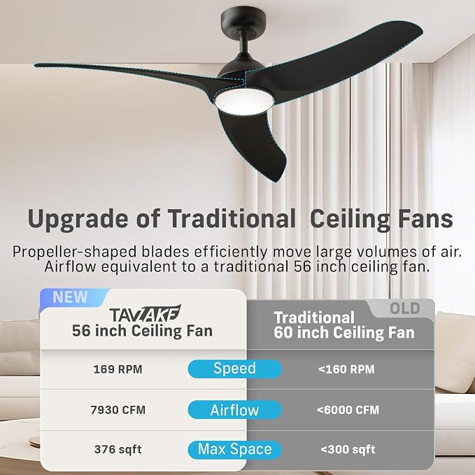 Ceiling Fans with Lights, 56 inch Low Profile Ceiling Fan with Light and Remote Control, Flush Mount, 3CCT, Dimmable, Quiet