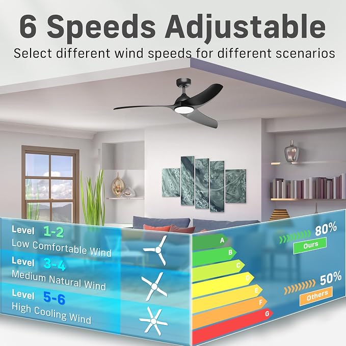 Ceiling Fans with Lights, 56 inch Low Profile Ceiling Fan with Light and Remote Control, Flush Mount, 3CCT, Dimmable, Quiet