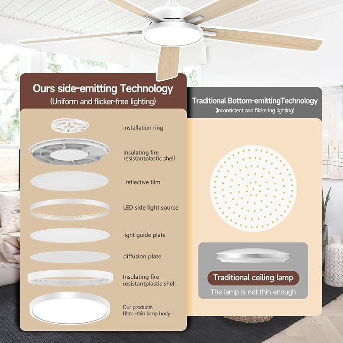 Ceiling Fans with Lights,62 Inch Smart Ceiling Fan,Remote and App Control,Dimmable,Reversible,Noiseless, Compatible with