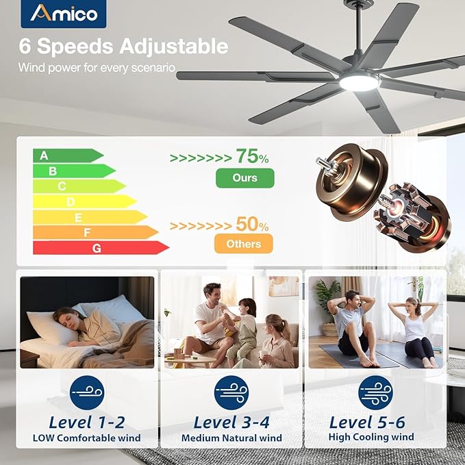 Ceiling Fans with Lights,66 inch Black Ceiling fan with Light and Remote, 6 Speed Reversible DC Motor, 3CCT, Dimmable, Quiet