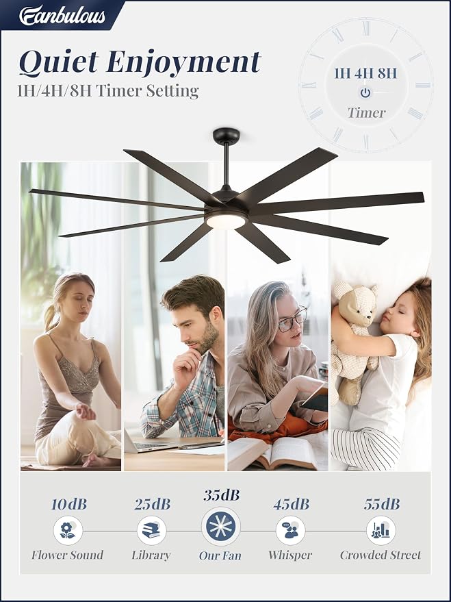 Ceiling Fans with Lights, 80 inch Large Ceiling Fan with Light and Remote, Outdoor Black Ceiling Fan for Living Room Patio, 6