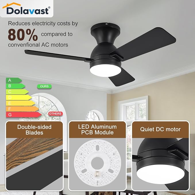 Ceiling Fans with Lights and Remote, 36 Inch Ceiling Fan with Light, Low Profile, Reversible, Dimmable LED, Flush Mount