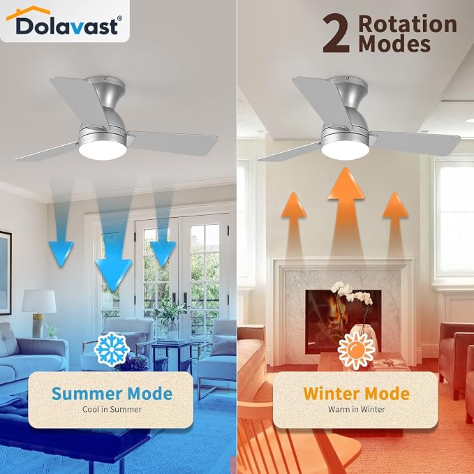 Ceiling Fans with Lights and Remote, 36 Inch Ceiling Fan with Light, Low Profile, Reversible, Dimmable LED, Flush Mount