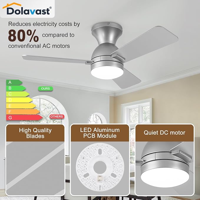 Ceiling Fans with Lights and Remote, 36 Inch Ceiling Fan with Light, Low Profile, Reversible, Dimmable LED, Flush Mount
