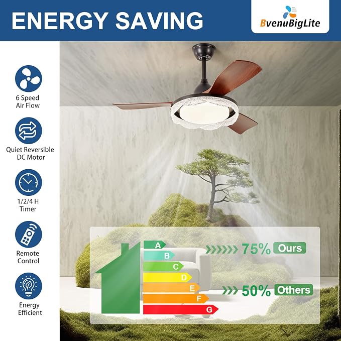 Ceiling Fans with Lights and Remote: 42-Inch Ceiling Fan 3 Blades Round Crystal Low Profile Outdoor - Walnut, alternate view