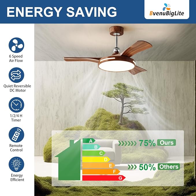 Ceiling Fans with Lights and Remote: 42-Inch Ceiling Fan 3 Blades Round Low Profile Outdoor - Walnut Ceiling, alternate view