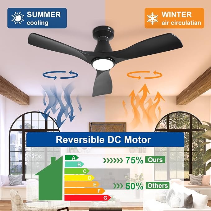 Ceiling Fans with Lights and Remote: 42 Inch Flush Mount Low Profile Ceiling Fan with Light, alternate product view 4