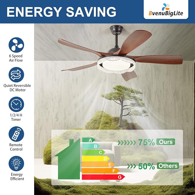 Ceiling Fans with Lights and Remote: 46-Inch Ceiling Fan 5 Blades Round Crystal Low Profile Outdoor - Walnut Ceiling Fans