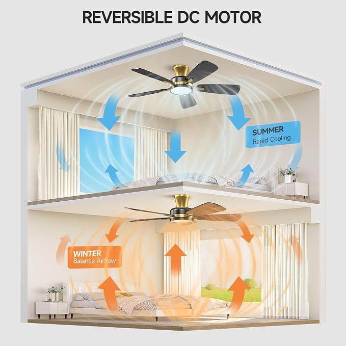 Ceiling Fans with Lights and Remote, 46 Inch Low Profile Ceiling Fan with Light, Flush Mount, Reversible, 3CCT, Dimmable