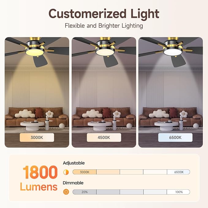 Ceiling Fans with Lights and Remote, 46 Inch Low Profile Ceiling Fan with Light, Flush Mount, Reversible, 3CCT, Dimmable