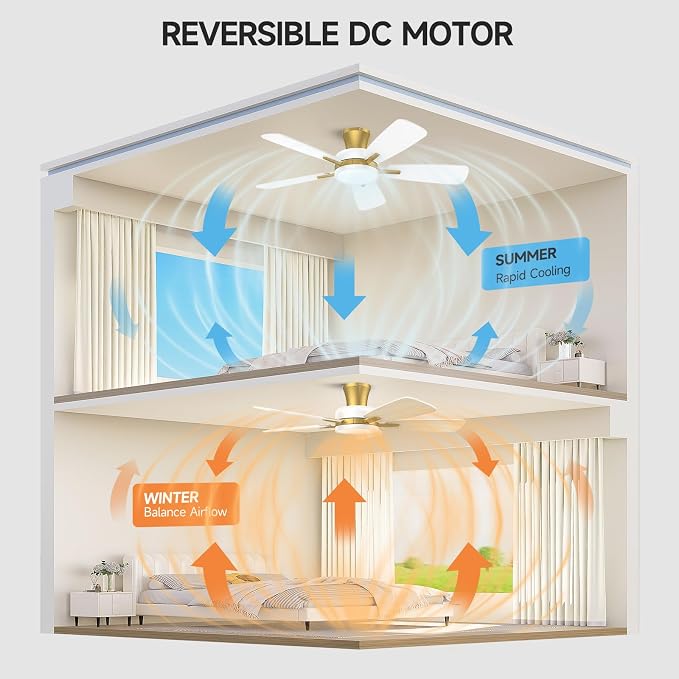 Ceiling Fans with Lights and Remote, 46 Inch Low Profile Ceiling Fan with Light, Flush Mount, Reversible, 3CCT, Dimmable
