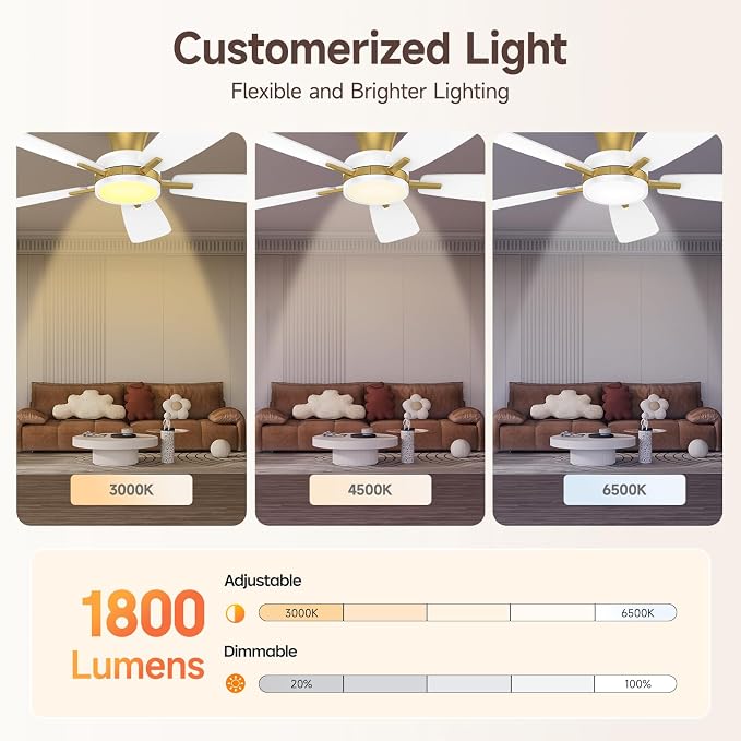 Ceiling Fans with Lights and Remote, 46 Inch Low Profile Ceiling Fan with Light, Flush Mount, Reversible, 3CCT, Dimmable