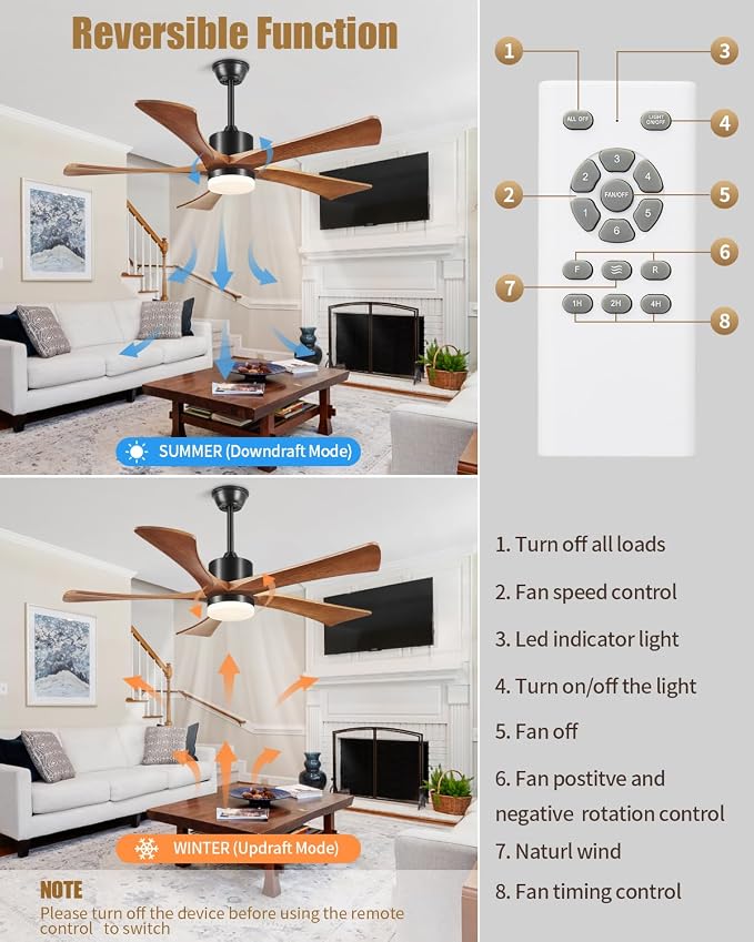 Ceiling Fans with Lights and Remote, 52 Inch Outdoor Fans for Patios, USA Original Patent, ETL Listed, 3 Downrods, 5 Blades