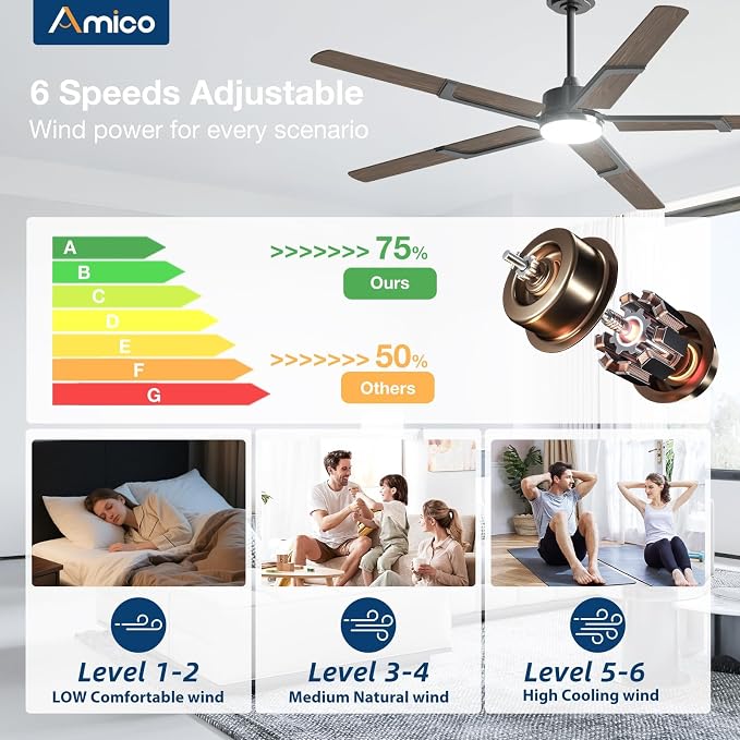 Ceiling Fans with Lights and Remote, 62 Inch Walnut Indoor/Outdoor Ceiling Fan with 6 Speed, Reversible DC Motor, 3CCT