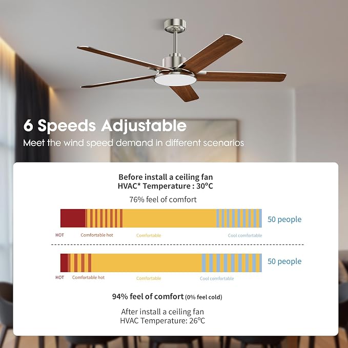 Ceiling Fans with Lights and Remote Control, 52 Inch Modern Ceiling Fan with 3CCT Dimmable LED, 6 Speeds, Quiet Reversible DC